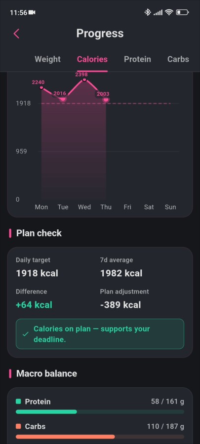 Nutrition dashboard