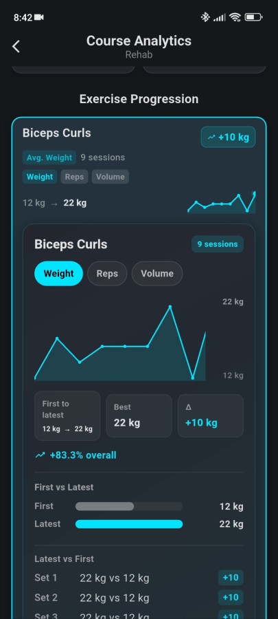 Workout dashboard